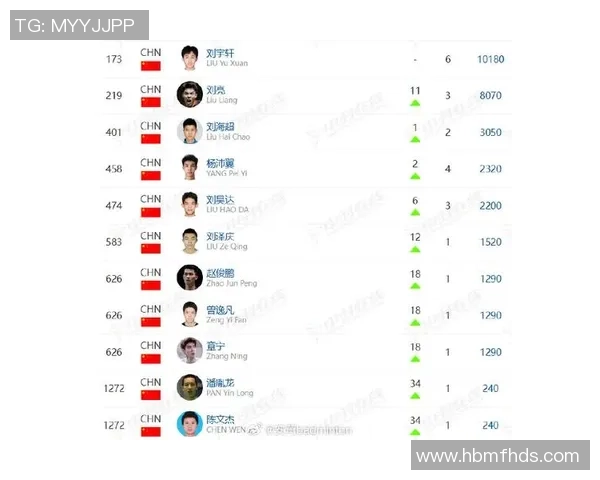 权威发布：全面解析羽毛球比赛选手实力与经验排行榜
